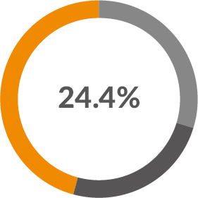 piechart_neos-02a.jpg